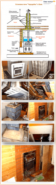 Монтаж печи и дымохода