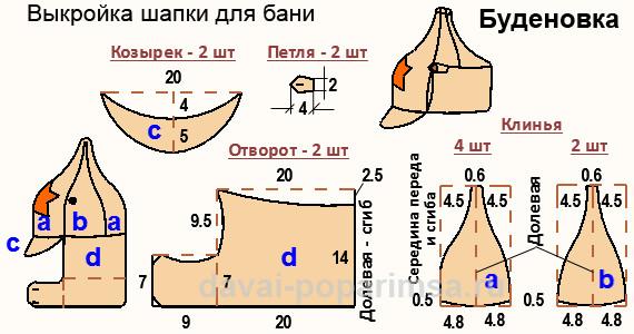 Выбор и валяние шапки для бани своими руками Выбор и валяние шапки для бани своими руками