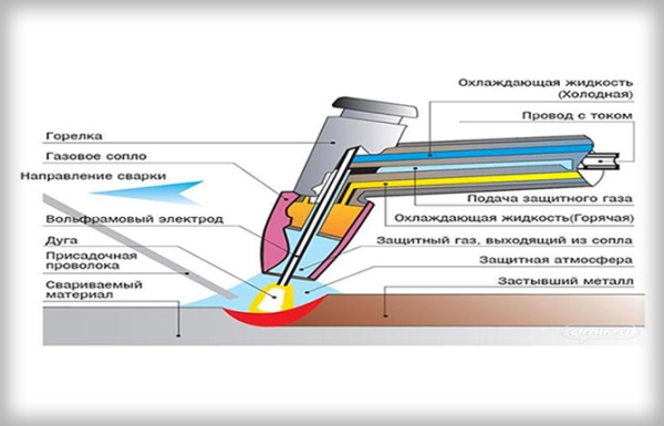 Точечная сварка: пошаговая инструкция, преимущества и недостатки способа