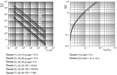 Микросхема 4046 (К564ГГ1) для устройств с удержанием резонанса - принцип работы