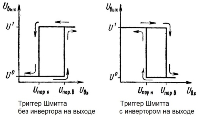 Триггер Шмитта - общее представление Триггер Шмитта - общее представление