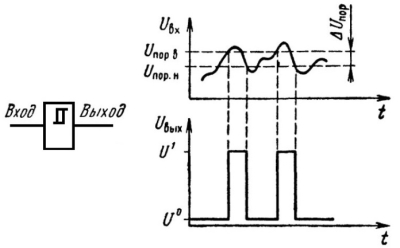 Триггер Шмитта - общее представление Триггер Шмитта - общее представление