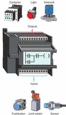 Язык релейных диаграмм LD (Ladder diagram) и его применение Язык релейных диаграмм LD (Ladder diagram) и его применение