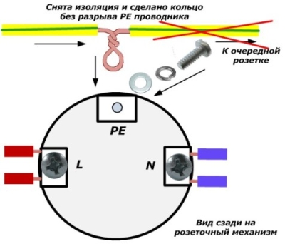 Как подключить нулевой защитный проводник к розеткам