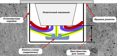 Как подключить нулевой защитный проводник к розеткам