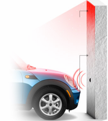 Популярные Z-wave устройства устройства для умного дома