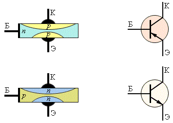 Виды транзисторов и их применение
